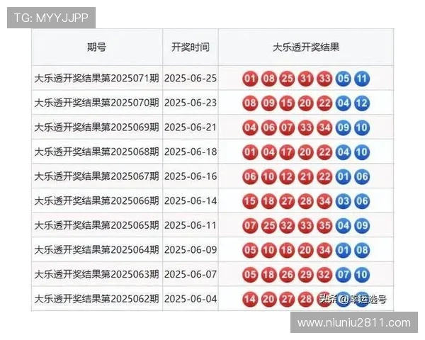 大乐透最新开奖号码及中奖结果查询